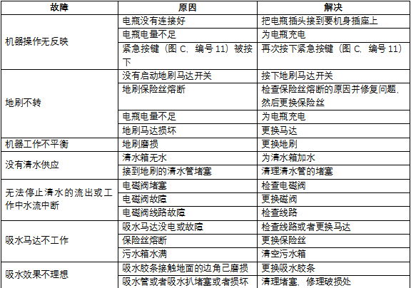 洗地機維修