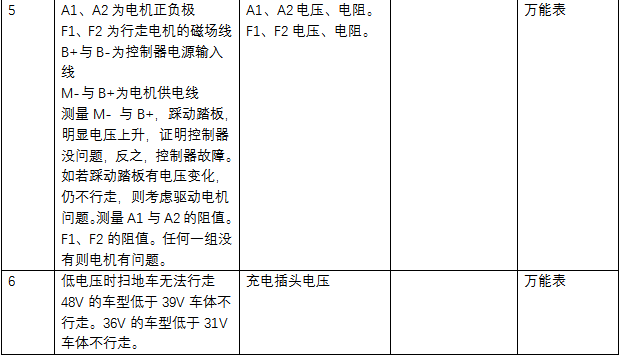 掃地機維修